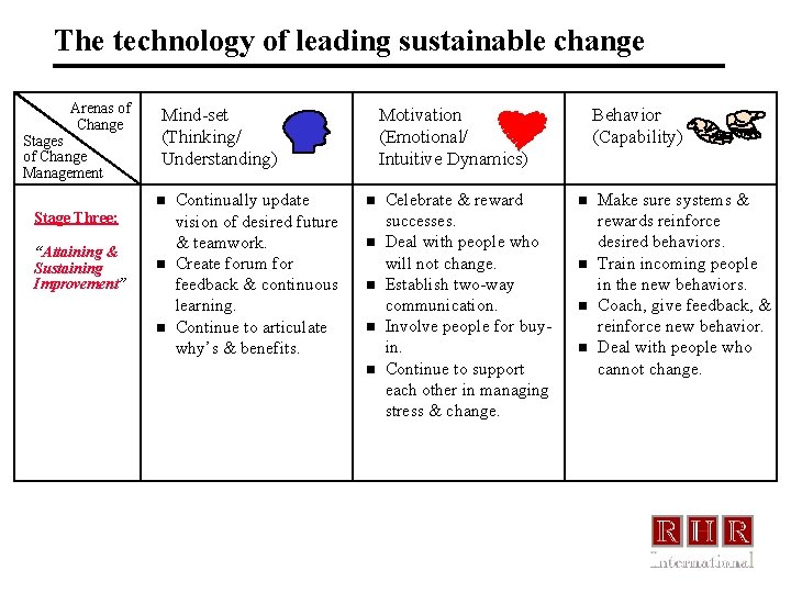 The technology of leading sustainable change Arenas of Change Stages of Change Management Mind-set