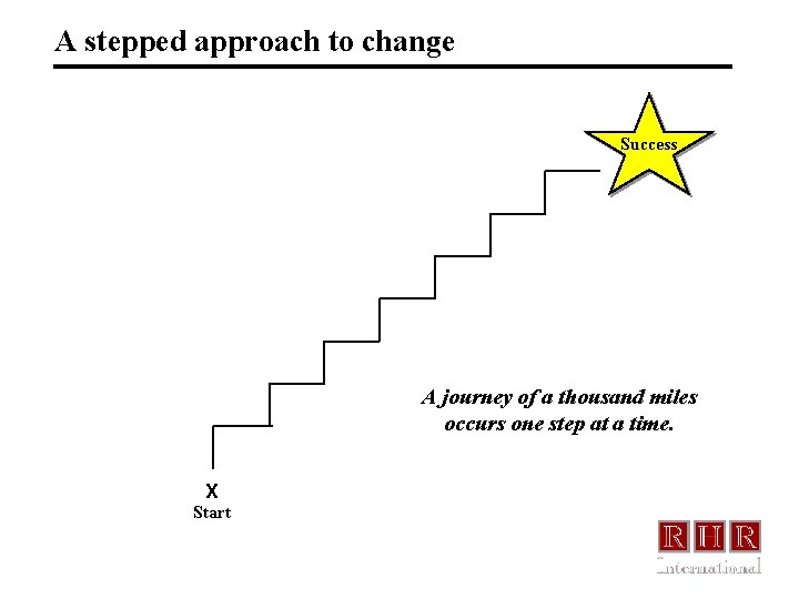 A stepped approach to change Success A journey of a thousand miles occurs one