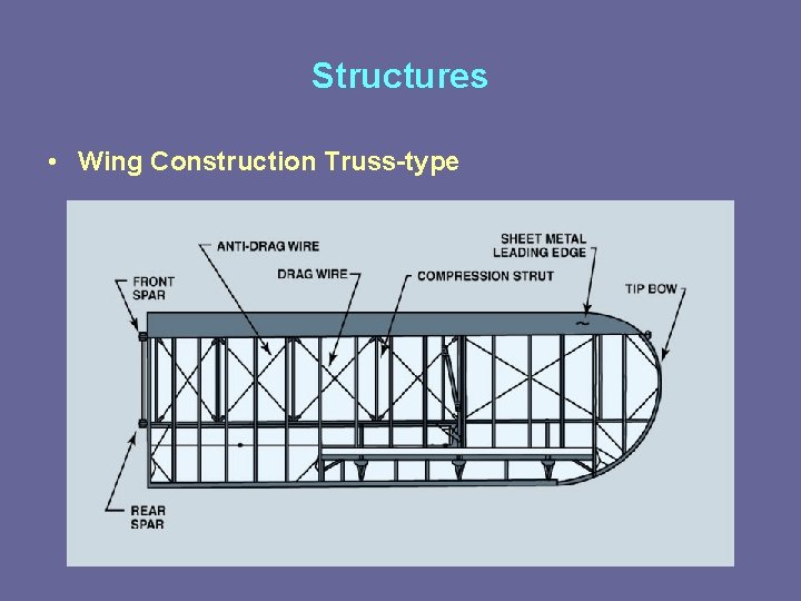 Structures • Wing Construction Truss-type 