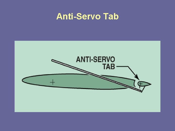 Anti-Servo Tab 