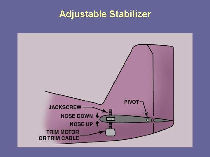 Adjustable Stabilizer 