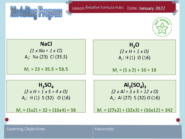 Relative formula mass Na. Cl January 2022 H 2 O (1 x Na +