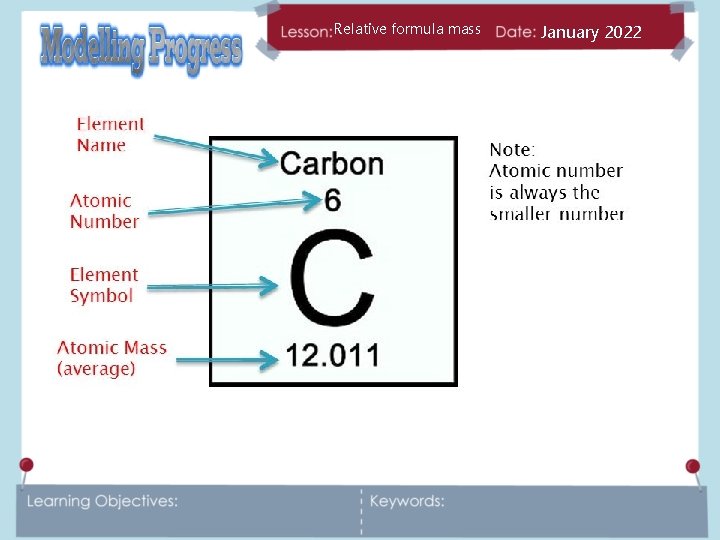 Relative formula mass January 2022 