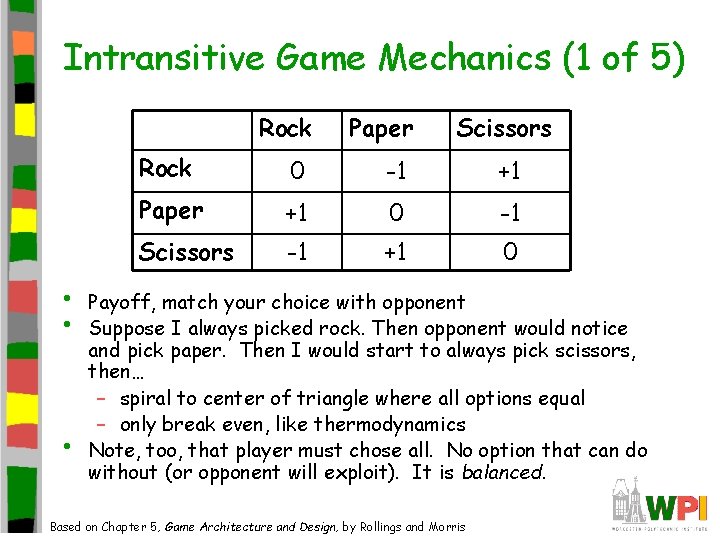 Intransitive Game Mechanics (1 of 5) Rock • • • Paper Scissors Rock 0