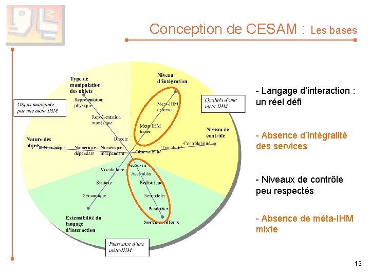 Conception de CESAM : Les bases - Langage d’interaction : un réel défi -