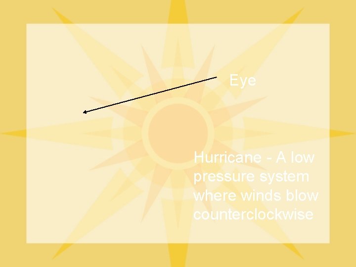 Eye Hurricane - A low pressure system where winds blow counterclockwise 