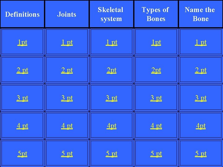 Definitions Joints Skeletal system Types of Bones Name the Bone 1 pt 1 pt
