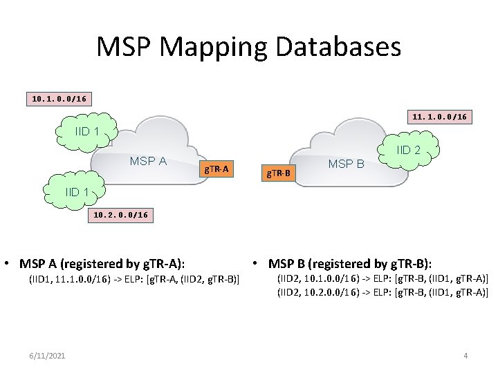 MSP Mapping Databases 10. 1. 0. 0/16 11. 1. 0. 0/16 IID 1 MSP