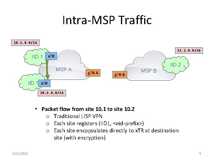 Intra-MSP Traffic 10. 1. 0. 0/16 11. 1. 0. 0/16 IID 1 x. TR