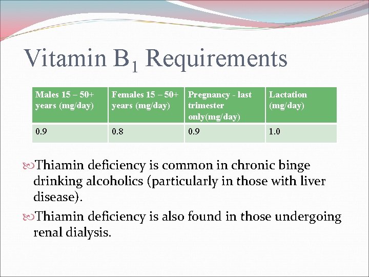 Vitamin B 1 Requirements Males 15 – 50+ years (mg/day) Females 15 – 50+