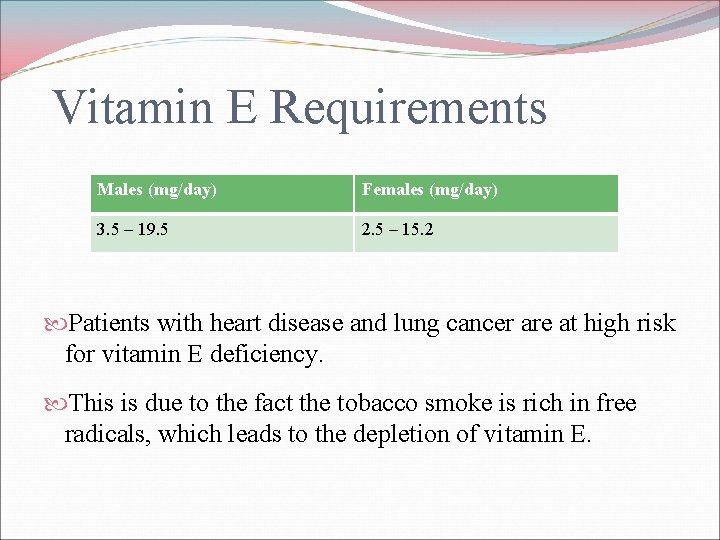 Vitamin E Requirements Males (mg/day) Females (mg/day) 3. 5 – 19. 5 2. 5