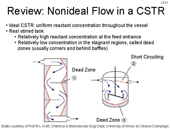 L 23 -1 Review: Nonideal Flow in a CSTR • Ideal CSTR: uniform reactant