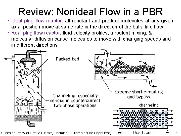 Review: Nonideal Flow in a PBR • Ideal plug flow reactor: all reactant and