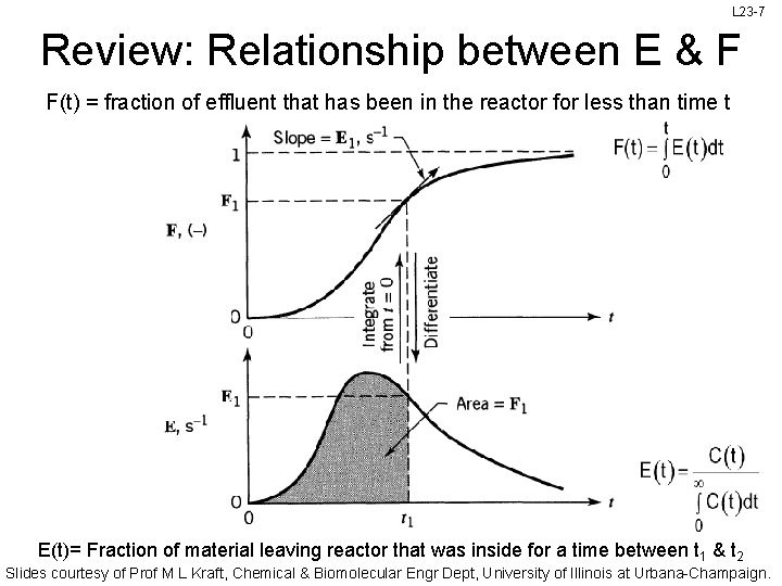 L 23 -7 Review: Relationship between E & F F(t) = fraction of effluent