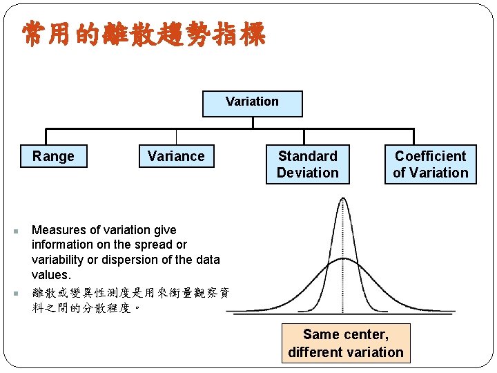 常用的離散趨勢指標 Variation Range n n Variance Standard Deviation Coefficient of Variation Measures of variation