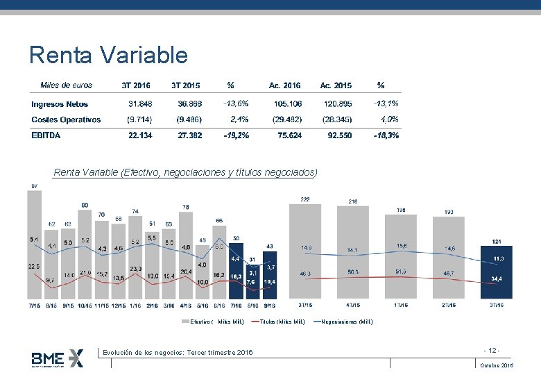 Renta Variable (Efectivo, negociaciones y títulos negociados) Efectivo ( Miles Mill. ) Evolución de