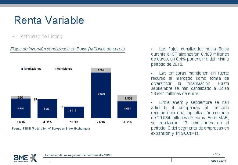 Renta Variable • Actividad de Listing Flujos de inversión canalizados en Bolsa (Millones de