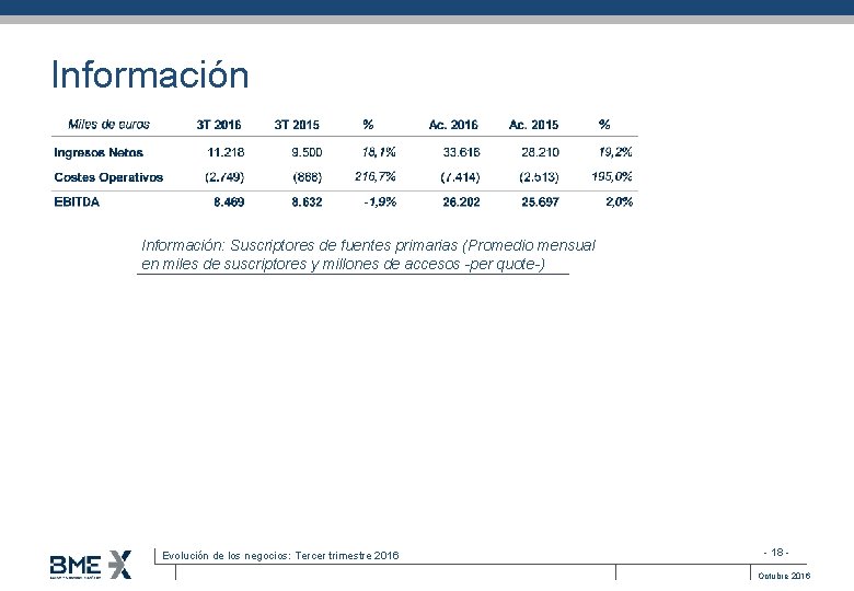 Información: Suscriptores de fuentes primarias (Promedio mensual en miles de suscriptores y millones de