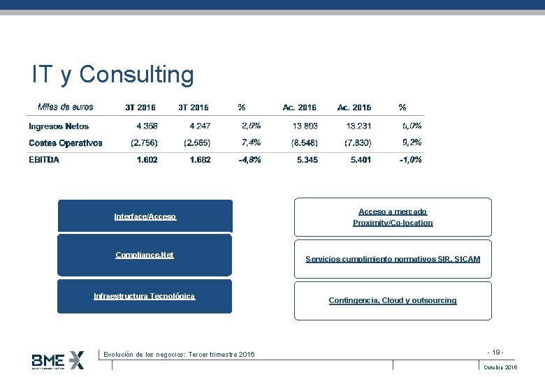 IT y Consulting Interface/Acceso Compliance. Net Infraestructura Tecnológica Evolución de los negocios: Tercer trimestre