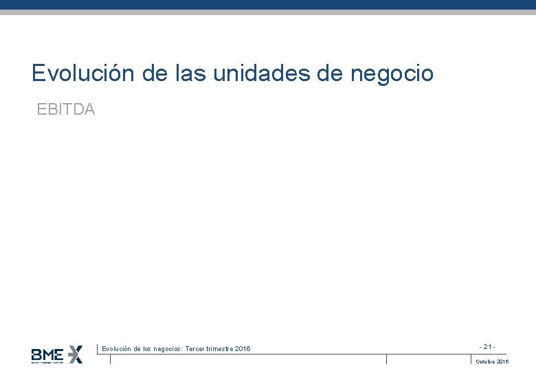 Evolución de las unidades de negocio EBITDA Evolución de los negocios: Tercer trimestre 2016