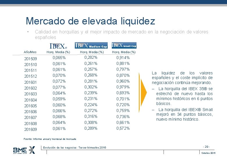 Mercado de elevada liquidez • Calidad en horquillas y el mejor impacto de mercado