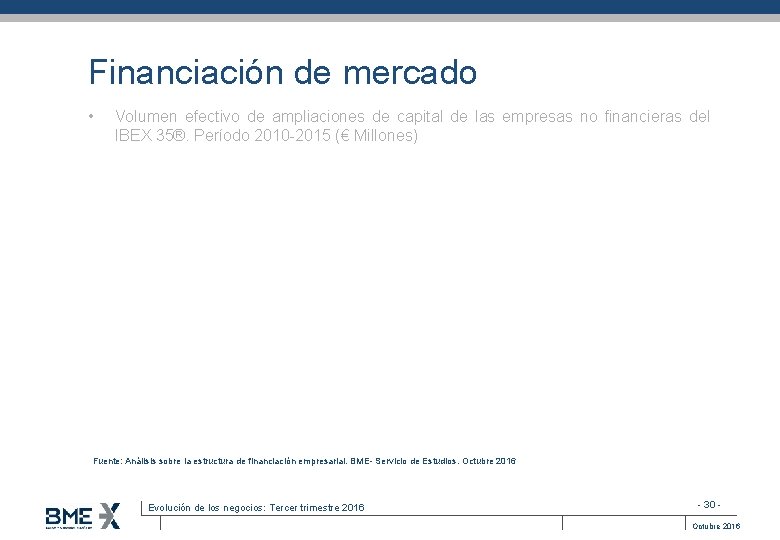 Financiación de mercado • Volumen efectivo de ampliaciones de capital de las empresas no