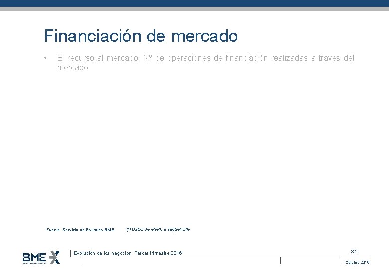 Financiación de mercado • El recurso al mercado. Nº de operaciones de financiación realizadas