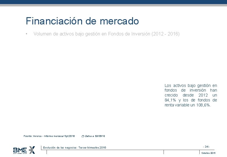 Financiación de mercado • Volumen de activos bajo gestión en Fondos de Inversión (2012