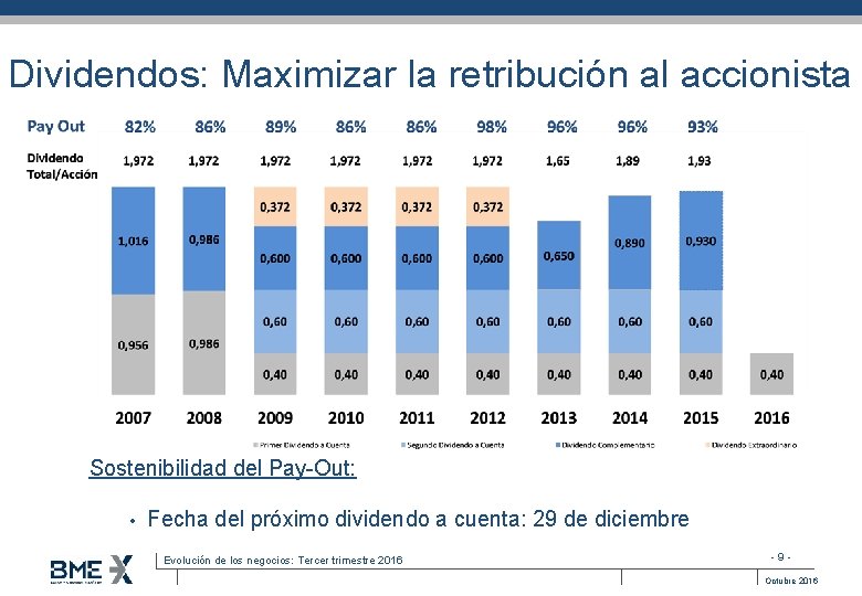 Dividendos: Maximizar la retribución al accionista Sostenibilidad del Pay-Out: • Fecha del próximo dividendo