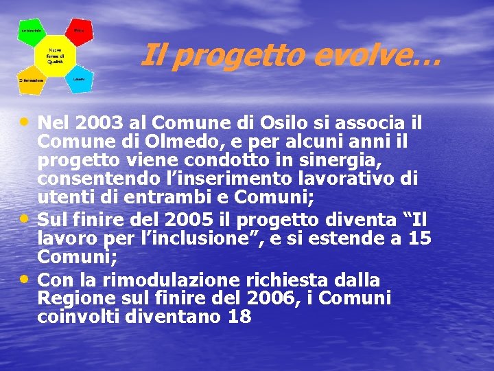Il progetto evolve… • Nel 2003 al Comune di Osilo si associa il •