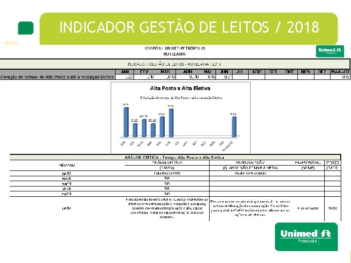 INDICADOR GESTÃO DE LEITOS / 2018 