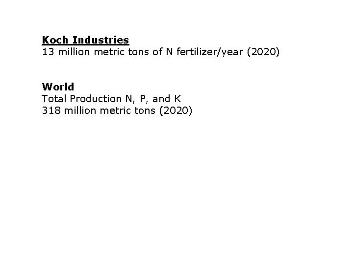 Koch Industries 13 million metric tons of N fertilizer/year (2020) World Total Production N,