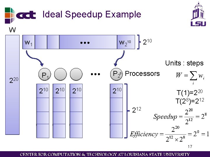 Ideal Speedup Example W w 1 w 210 Units : steps 220 P 28 Ideal Speedup Example W w 1 w 210 Units : steps 220 P 28