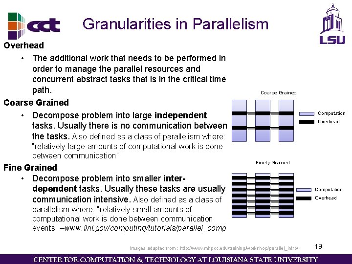 Granularities in Parallelism Overhead • The additional work that needs to be performed in Granularities in Parallelism Overhead • The additional work that needs to be performed in