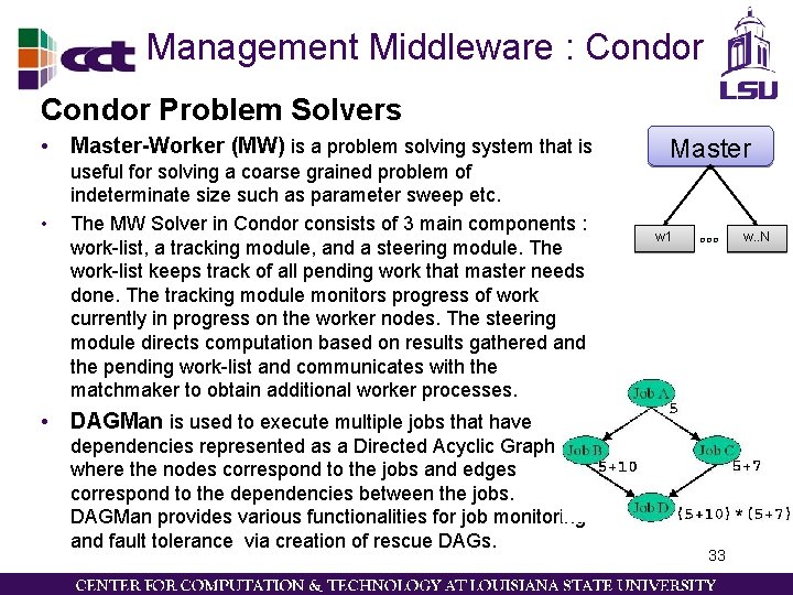 Management Middleware : Condor Problem Solvers • Master-Worker (MW) is a problem solving system Management Middleware : Condor Problem Solvers • Master-Worker (MW) is a problem solving system