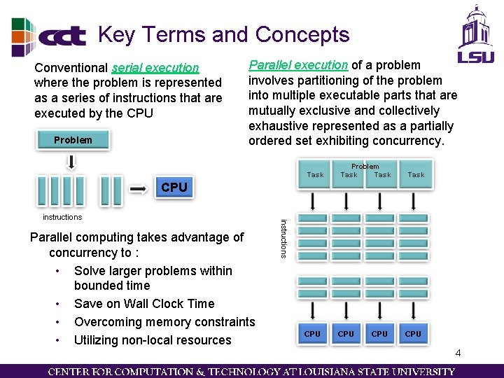 Key Terms and Concepts Conventional serial execution where the problem is represented as a Key Terms and Concepts Conventional serial execution where the problem is represented as a