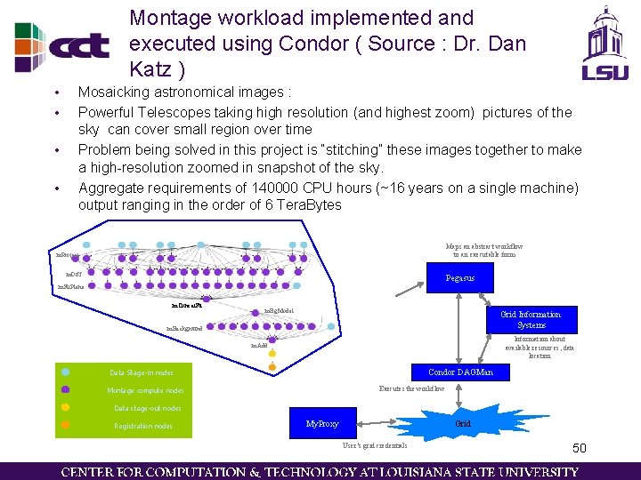 Montage workload implemented and executed using Condor ( Source : Dr. Dan Katz ) Montage workload implemented and executed using Condor ( Source : Dr. Dan Katz )