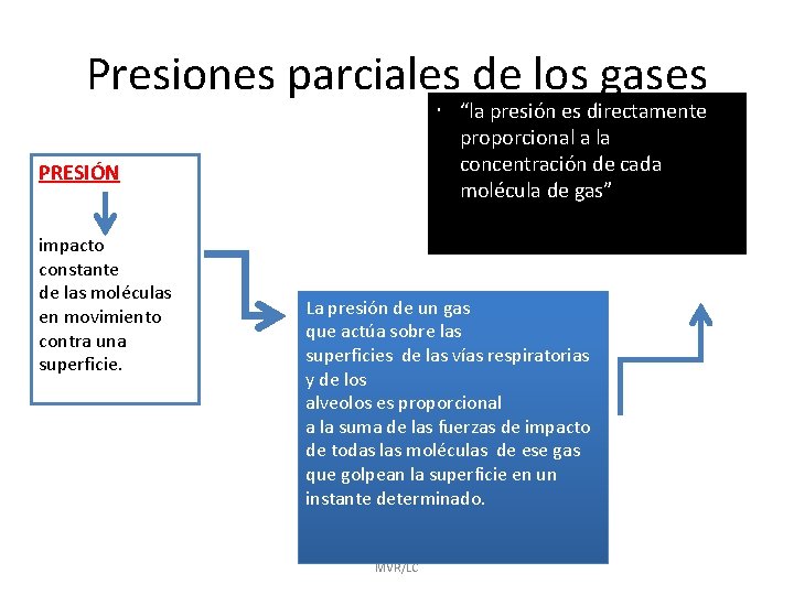 Presiones parciales de los gases “la presión es directamente proporcional a la concentración de
