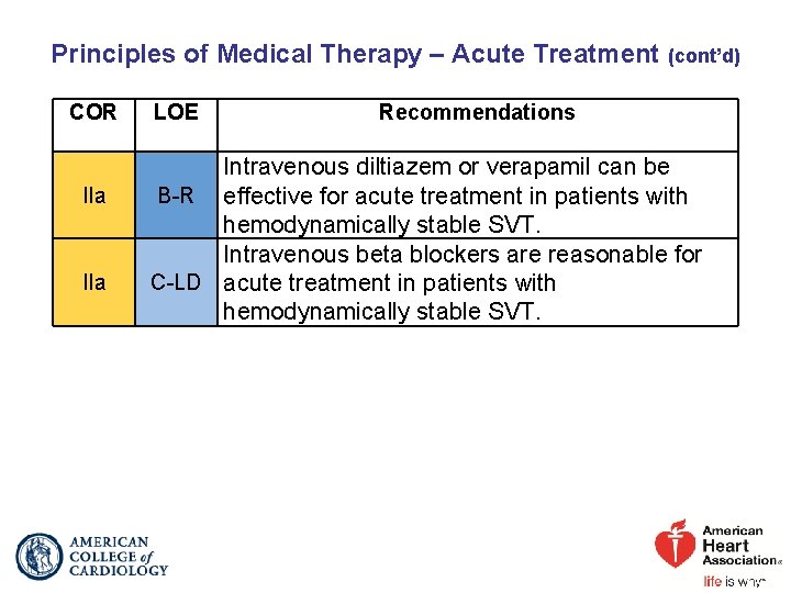 Principles of Medical Therapy – Acute Treatment (cont’d) COR IIa LOE Recommendations Intravenous diltiazem