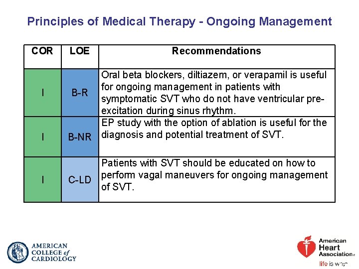 Principles of Medical Therapy - Ongoing Management COR I I I LOE Recommendations Oral