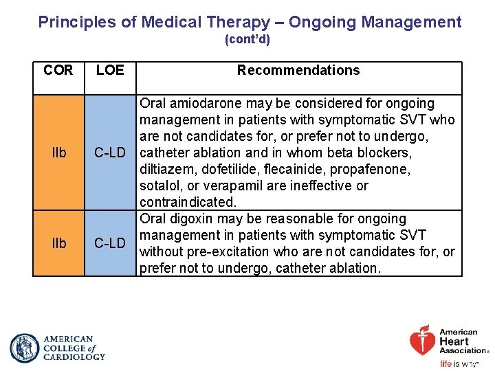 Principles of Medical Therapy – Ongoing Management (cont’d) COR IIb LOE Recommendations Oral amiodarone