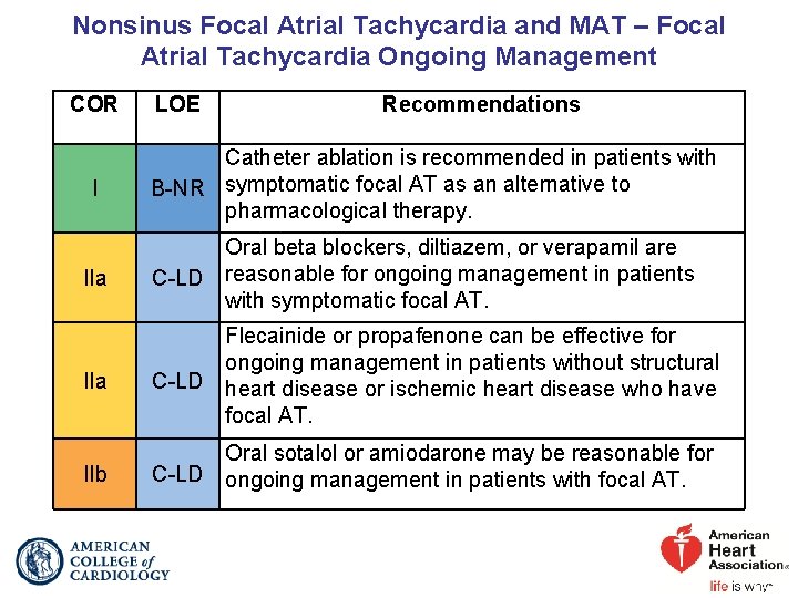 Nonsinus Focal Atrial Tachycardia and MAT – Focal Atrial Tachycardia Ongoing Management COR I