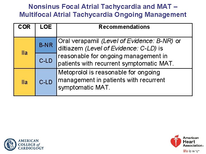 Nonsinus Focal Atrial Tachycardia and MAT – Multifocal Atrial Tachycardia Ongoing Management COR IIa