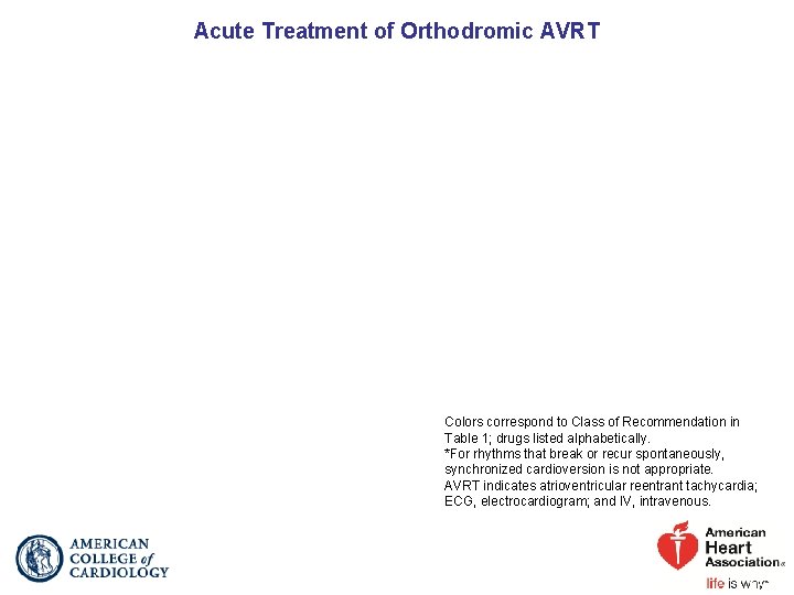 Acute Treatment of Orthodromic AVRT Colors correspond to Class of Recommendation in Table 1;