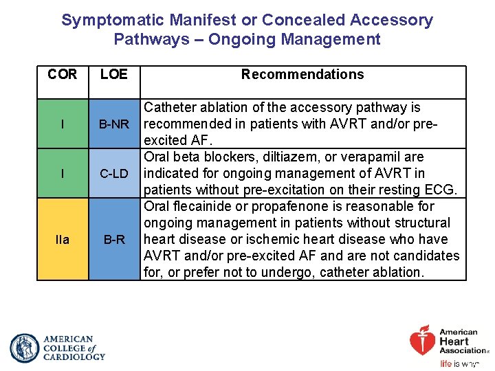 Symptomatic Manifest or Concealed Accessory Pathways – Ongoing Management COR LOE I B-NR I
