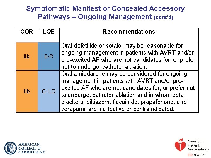 Symptomatic Manifest or Concealed Accessory Pathways – Ongoing Management (cont’d) COR IIb LOE Recommendations