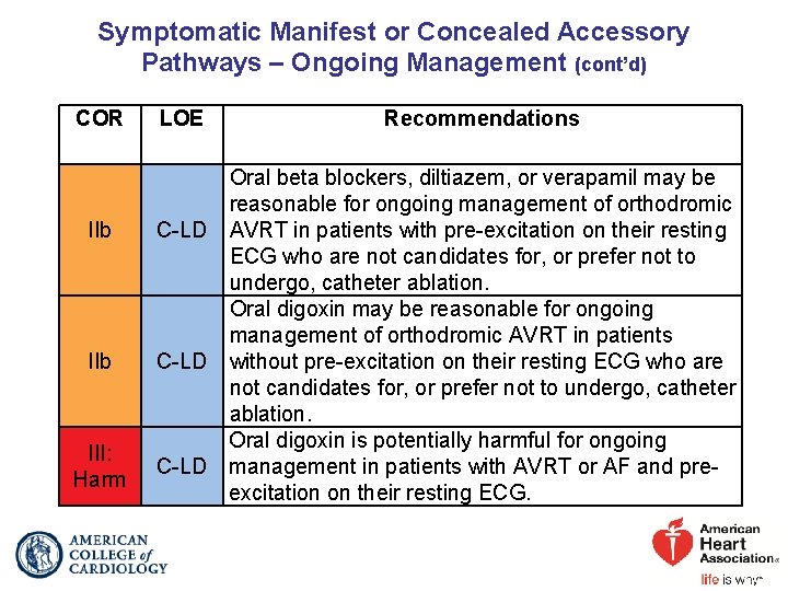 Symptomatic Manifest or Concealed Accessory Pathways – Ongoing Management (cont’d) COR IIb III: Harm