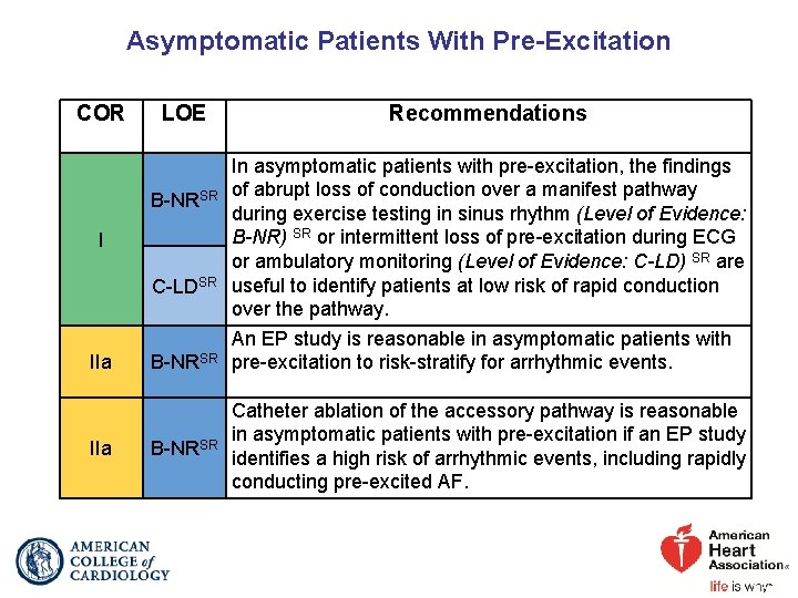 Asymptomatic Patients With Pre-Excitation COR LOE B-NRSR I C-LDSR IIa B-NRSR Recommendations In asymptomatic