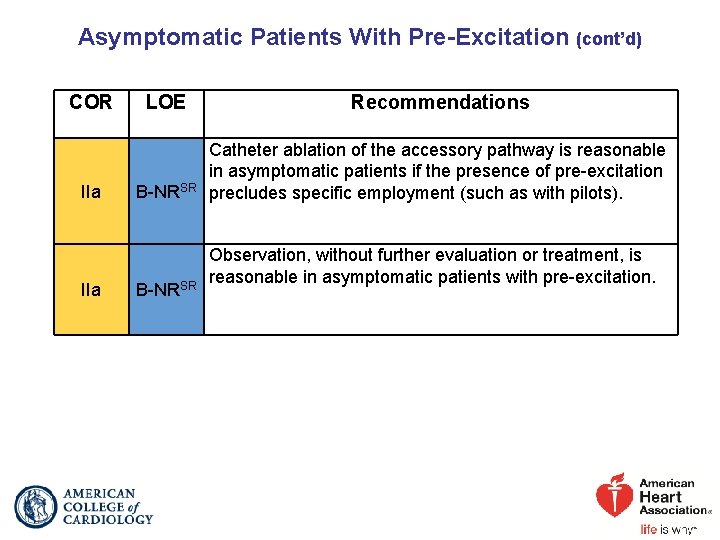 Asymptomatic Patients With Pre-Excitation (cont’d) COR IIa LOE Recommendations B-NRSR Catheter ablation of the
