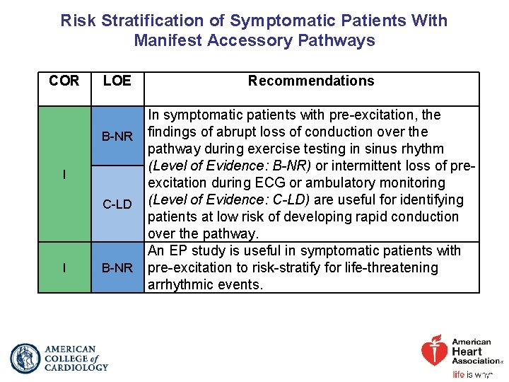 Risk Stratification of Symptomatic Patients With Manifest Accessory Pathways COR LOE B-NR I C-LD